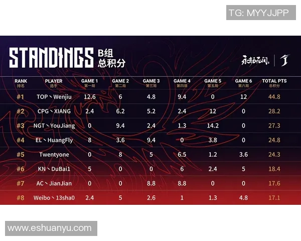 深圳排球队以84分领跑全国锦标赛积分榜展现强劲实力